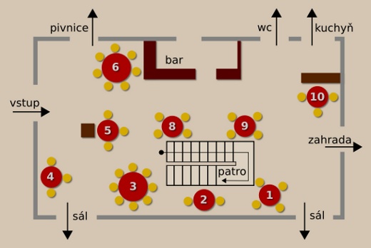 rozložení stolů